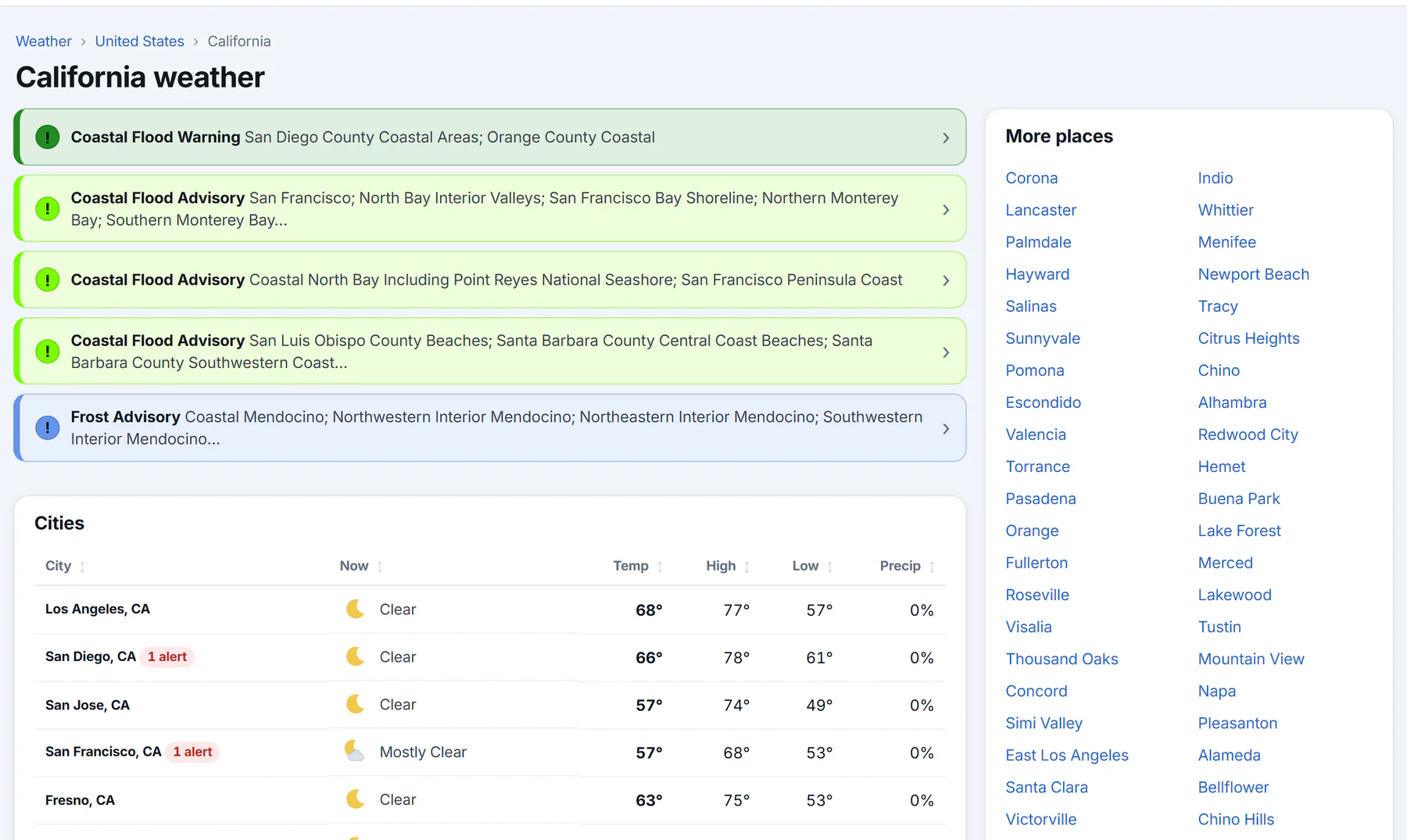 A state's weather page, California: the path back to the United States, then a table of its biggest cities with current conditions, temperature, high, low and chance of precipitation, and a More places list on the right